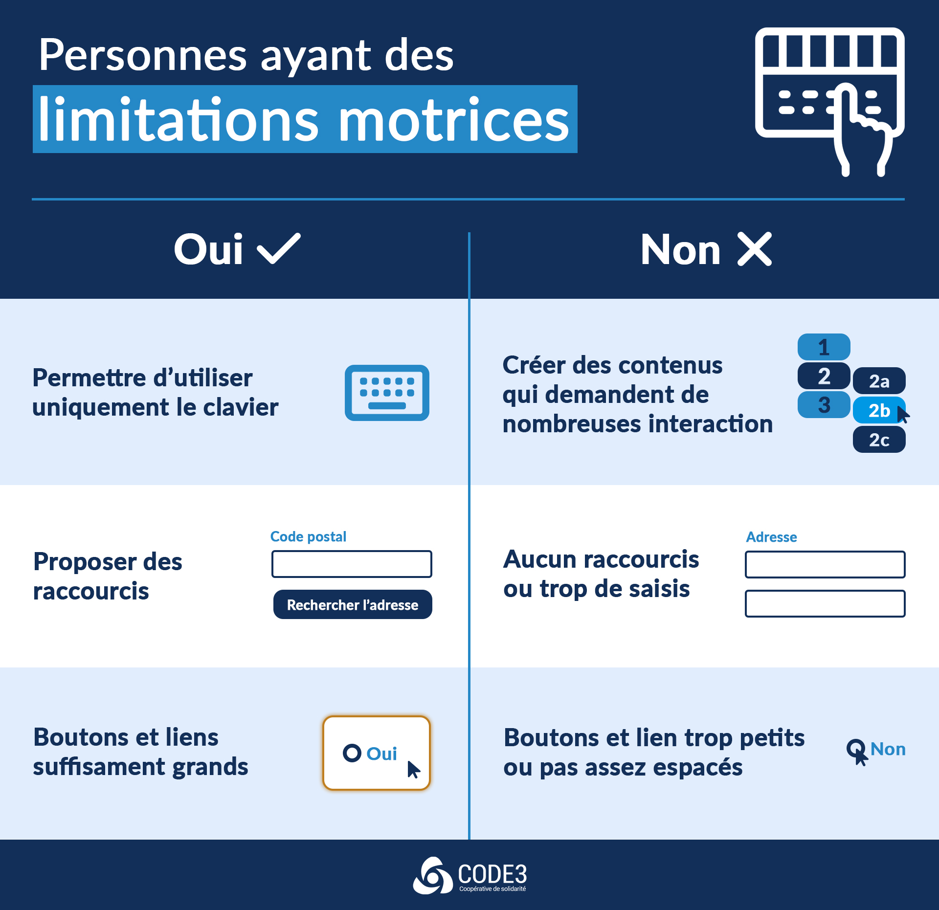 Accessibilité universelle - Personnes ayant des limitations motrices